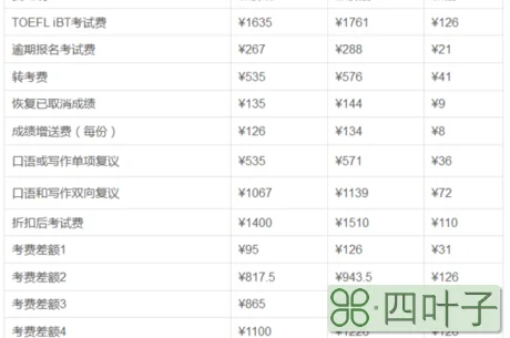 toefl考试报名_toefl考试费用_toefl ibt考试满分