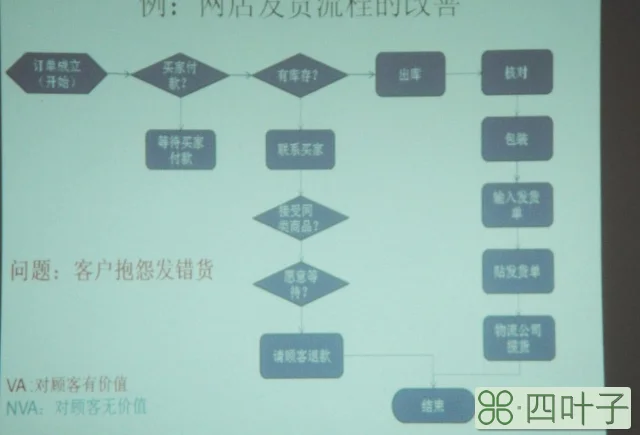 淘宝网的交易流程