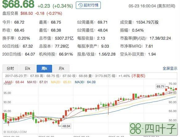 谷歌市值2016_谷歌公司市值_谷歌市值