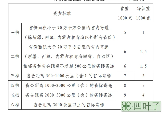 短驳费_短驳费 英文_短驳费是什么