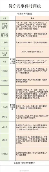 吴亦凡被批捕时间线盘点 吴亦凡被批捕事件始末完整版