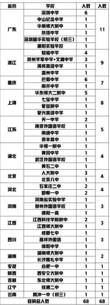 2位14岁初中生考进清华成最小本科生 14清华本科生个人资料介绍