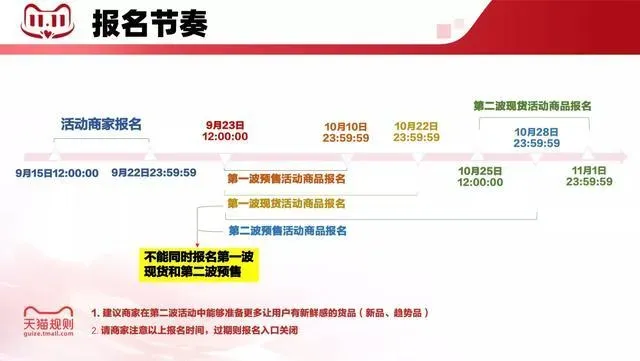 2022双十一满减规则怎么计算?双十一满减包括定金尾款吗?今年双十一满减规则