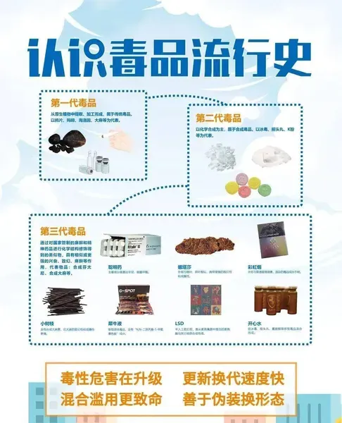 珍爱生命，远离毒品。青少年要积极学习毒品知识，增强防毒拒毒意识，主动对毒品说“不”。下列有关毒品的说法正确的是？