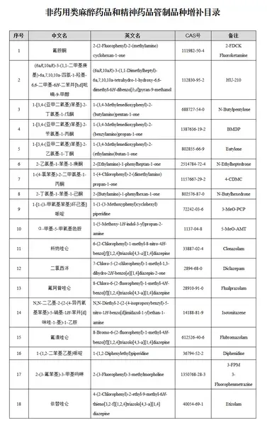 下列属于非药用类麻醉药品和精神药品的有（  ）。