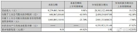 云南白药炒股巨亏！云南白药炒股亏了15亿 网友:云南白药不务正业