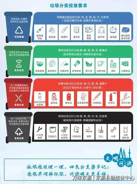 垃圾分类题库100道 垃圾分类题库及答案免费 垃圾分类知识竞赛题库及答案（100题）