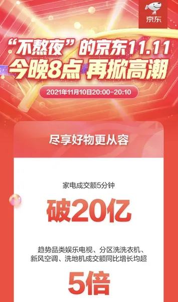 2021双11成交额 今年双十一目前成交额 双十一成交额最新数据统计