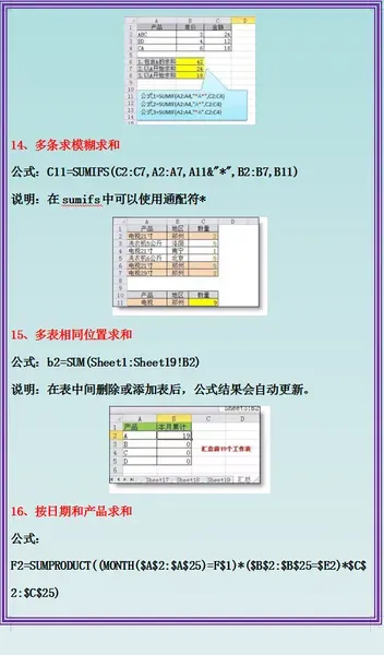 excel函数公式大全 excel函数公式大全整理 excel函数公式用法全表