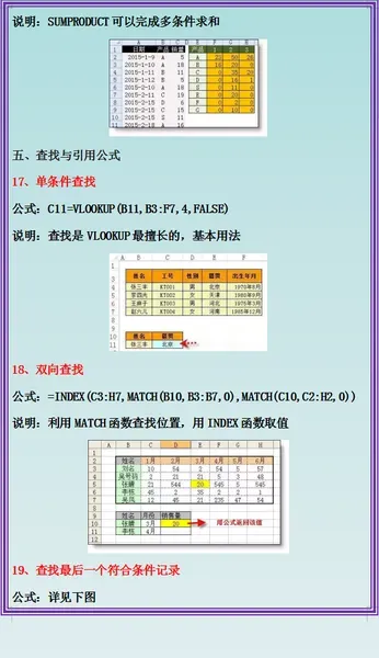 excel函数公式大全 excel函数公式大全整理 excel函数公式用法全表