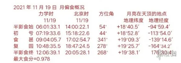 月偏食直播 2021月偏食直播在线看 月偏食全程直播入口