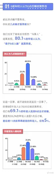 熬夜最狠的行业是哪个行业？当代年轻人熬夜报告