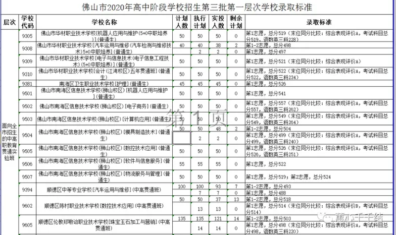 3+2是什么意思_3+2高职是什么意思_学校3+2是什么意思