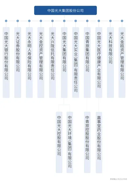 退休、辞任不是“安全落地”，多位银行高层离任后落马