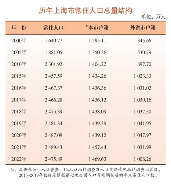 70.8%上海人只希望有一个孩子 主要原因是什么