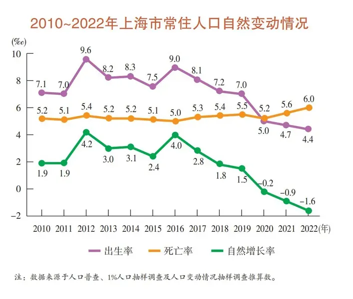 70.8%上海人只希望有一个孩子 主要原因是什么