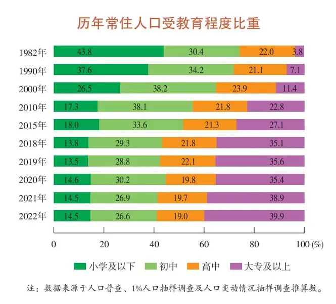 70.8%上海人只希望有一个孩子 主要原因是什么