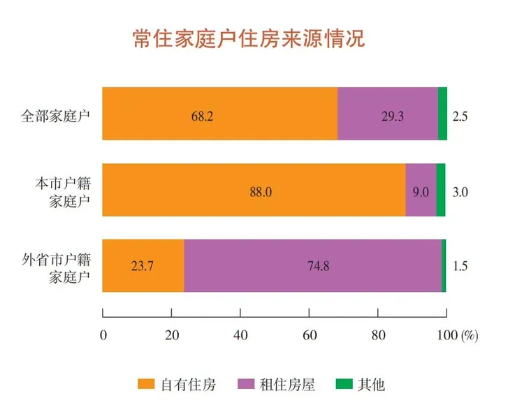 70.8%上海人只希望有一个孩子 主要原因是什么