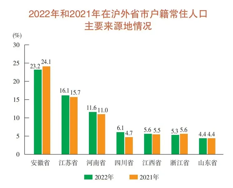 70.8%上海人只希望有一个孩子 主要原因是什么