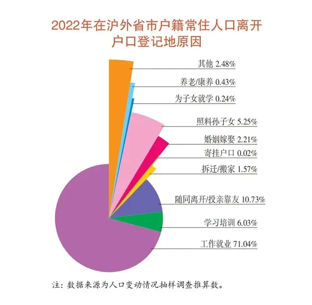 70.8%上海人只希望有一个孩子 主要原因是什么