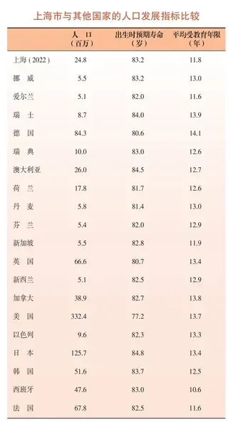 70.8%上海人只希望有一个孩子 主要原因是什么