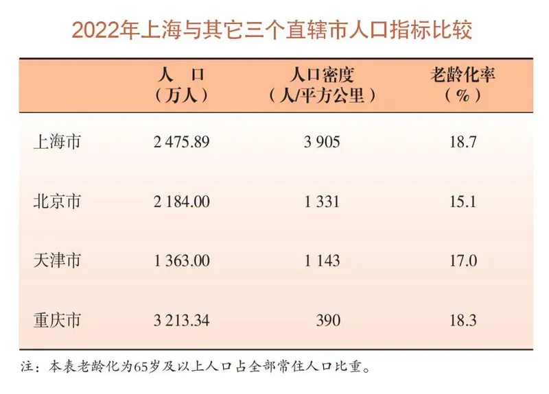 70.8%上海人只希望有一个孩子 主要原因是什么