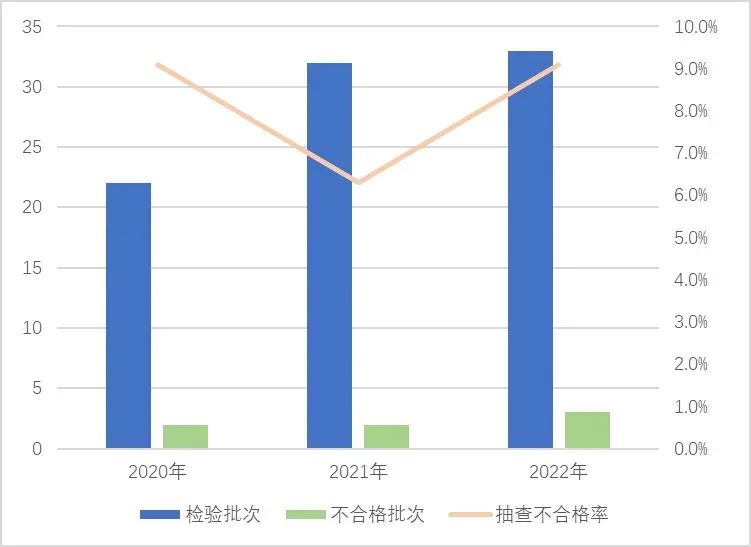 这些家用电器不合格!看看有没有你家在用的