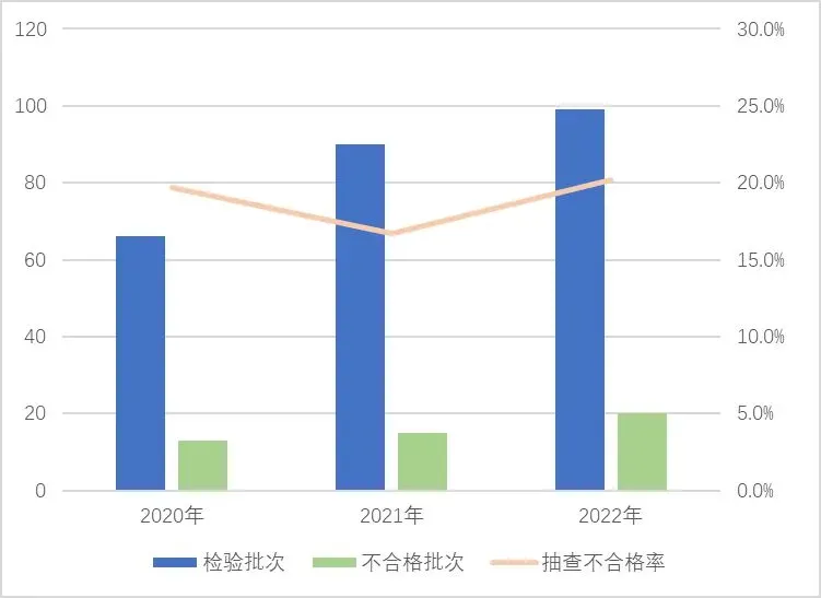 这些家用电器不合格!看看有没有你家在用的