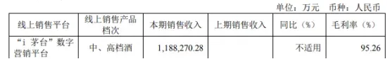 贵州茅台去年净赚627亿元