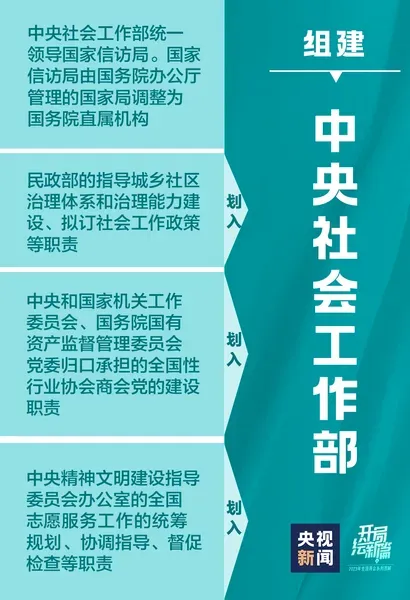 定了！十九张图带你看党和国家机构改革方案