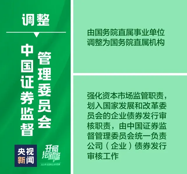 定了！十九张图带你看党和国家机构改革方案