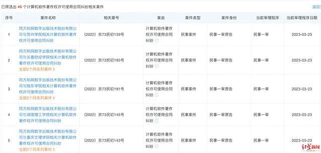 知网起诉5所高校侵权 此前曾以同样案由起诉多所高校