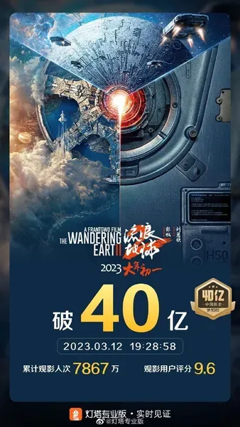 《流浪地球2》票房突破40亿！中国影史第10部 ！