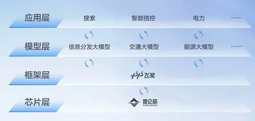 文心一言什么时候能用 文言一心上线时间正式版