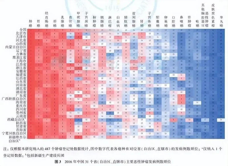 国家癌症中心首次公布各省癌症高发地图