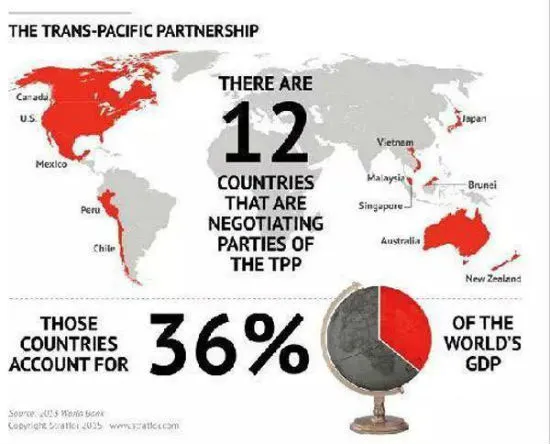 tpp是什么意思？美国宣布退出对中国的影响如何应对