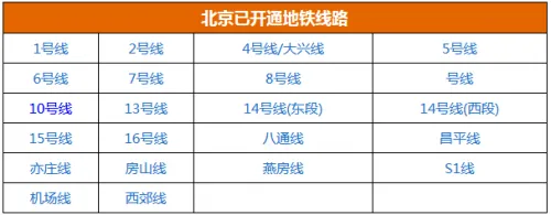 北京地铁线路图最新