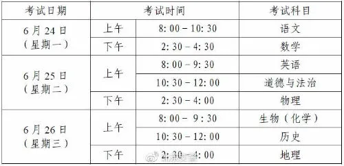 北京中考2019具体时间科目安排 北京中考各科分值总分