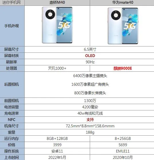 鼎桥m40参数 鼎桥m40与华为mate40区别尺寸配置对比哪个好