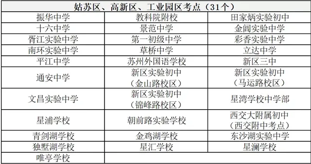 苏州中考时间2022具体安排 苏州中考科目及分数总分 苏州中考考点查询