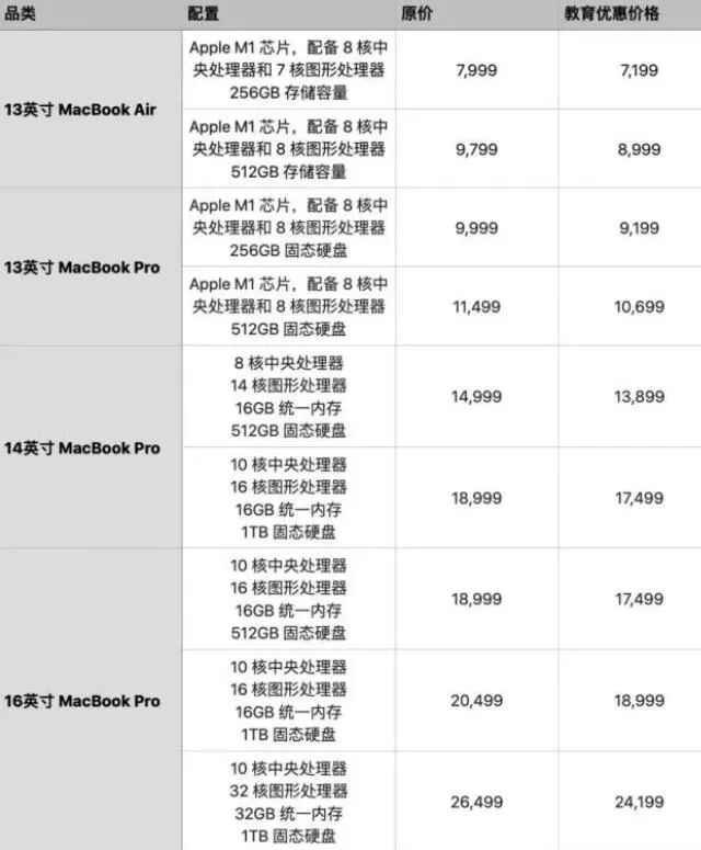 2022苹果教育优惠价格一览表 苹果教育优惠能便宜多少钱