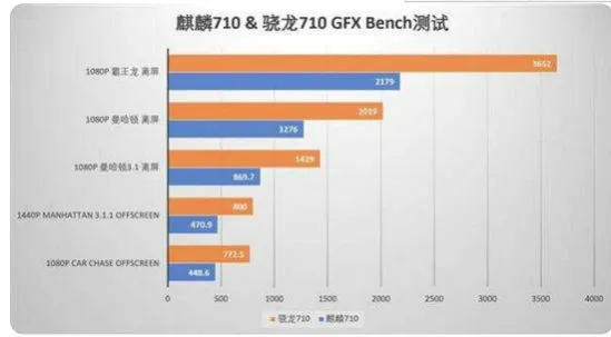 麒麟710a等于骁龙几 麒麟710a芯片什么水平跑分多少