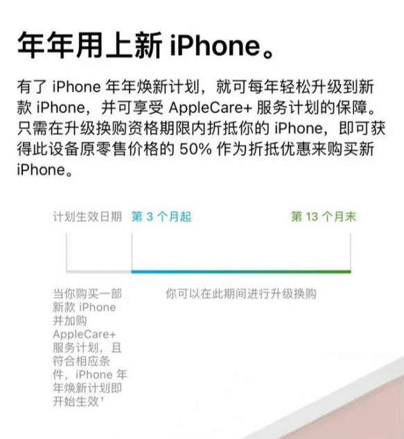 iphone年年焕新计划有效期  iphone换新机政策官方最新规定