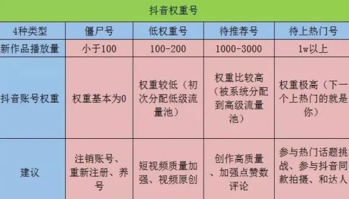 抖音权重怎么查  抖音账号权重查询工具方法介绍