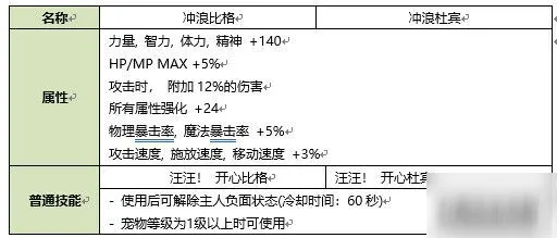 DNF2020年夏日礼包性价比分析