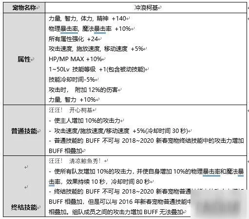 DNF2020年夏日礼包性价比分析