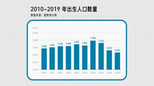 2023年第八次人口普查