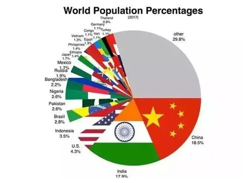 中国现在只剩8亿人口了吗,中国现在最有钱的人，你知道是谁吗？