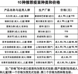 甲乙流感检测多少钱,甲流乙流傻傻分不清？流感抗原检测了解一下