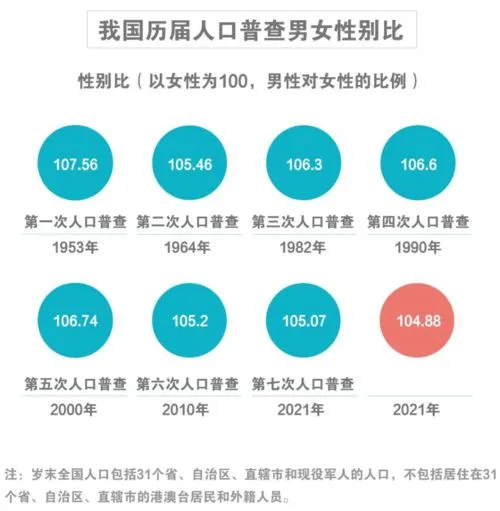 2022第八次全国人口普查结果公布,2022年中国人口数据公布